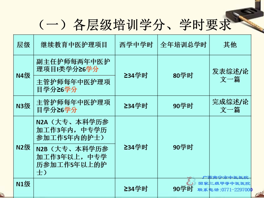 培训计划、质控计划讲解课件.ppt_第3页