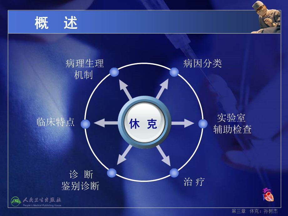 休克的学习课件.ppt_第3页