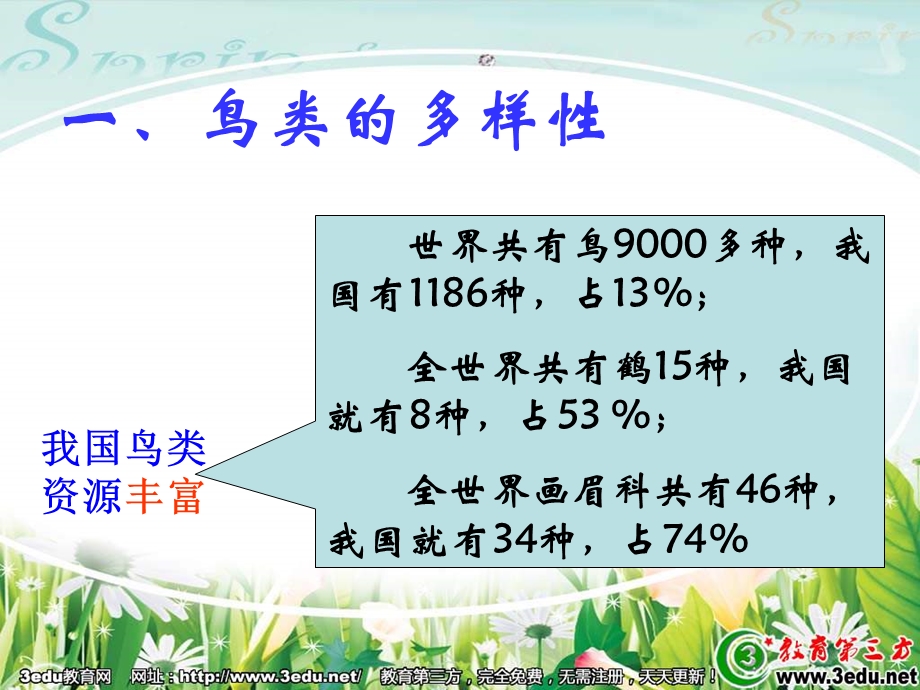 八年级生物(第一课时)鸟ppt课件.ppt_第2页