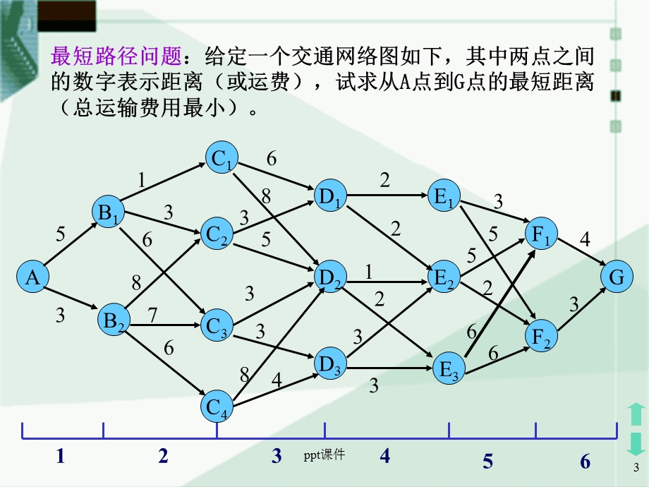 动态规划讲解+例子课件.ppt_第3页