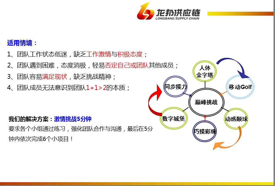 团队协作类游戏集锦课件.ppt_第2页