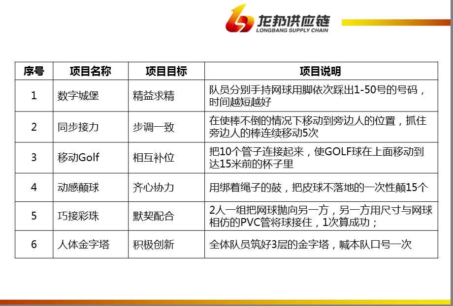 团队协作类游戏集锦课件.ppt_第3页