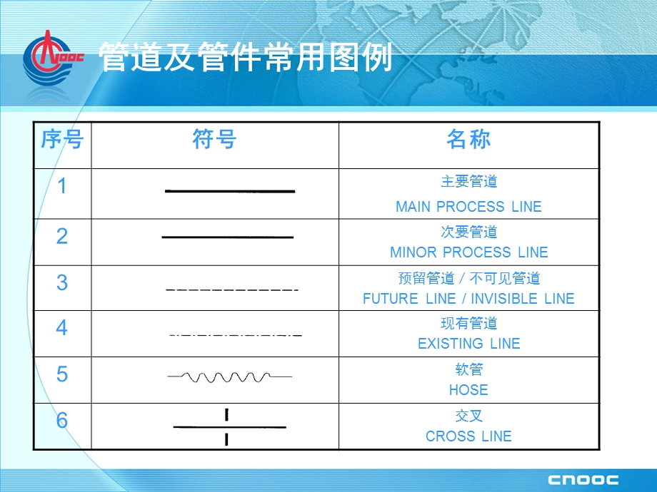 制图标准与图例说明教材课件.ppt_第3页