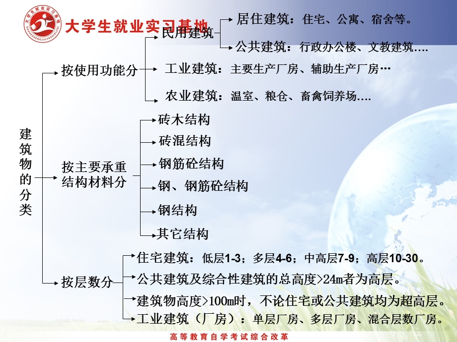 土木工程识图解析课件.ppt_第2页