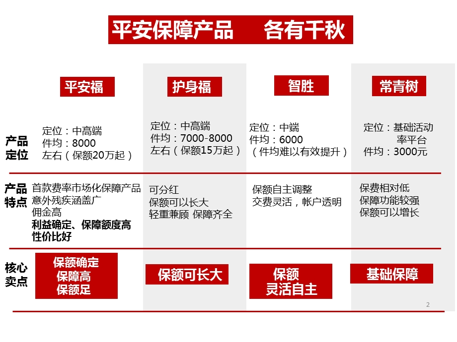 四字讲解平安福课件ppt.pptx_第2页