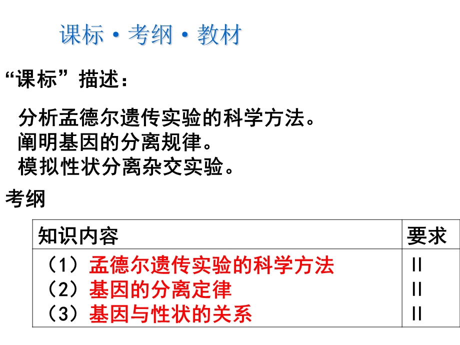 基因分离定律 课件.ppt_第2页