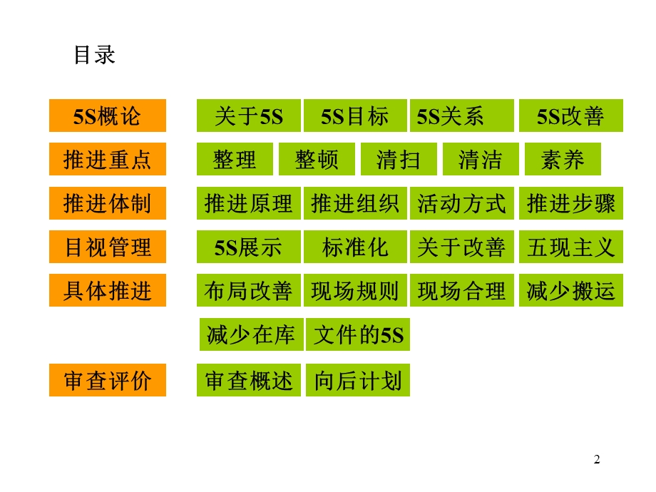 企业5S管理教课课件.ppt_第2页