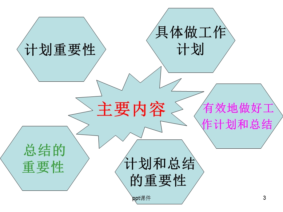 工作计划和总结的重要性课件.ppt_第3页