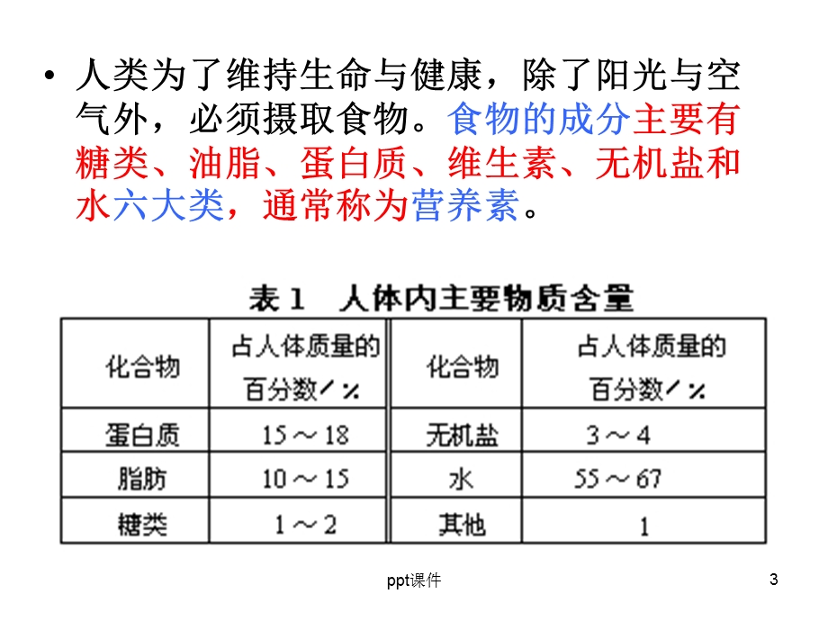 基本营养物质课件.ppt_第3页