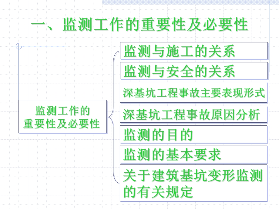 地铁车站施工监测技术课件.ppt_第2页