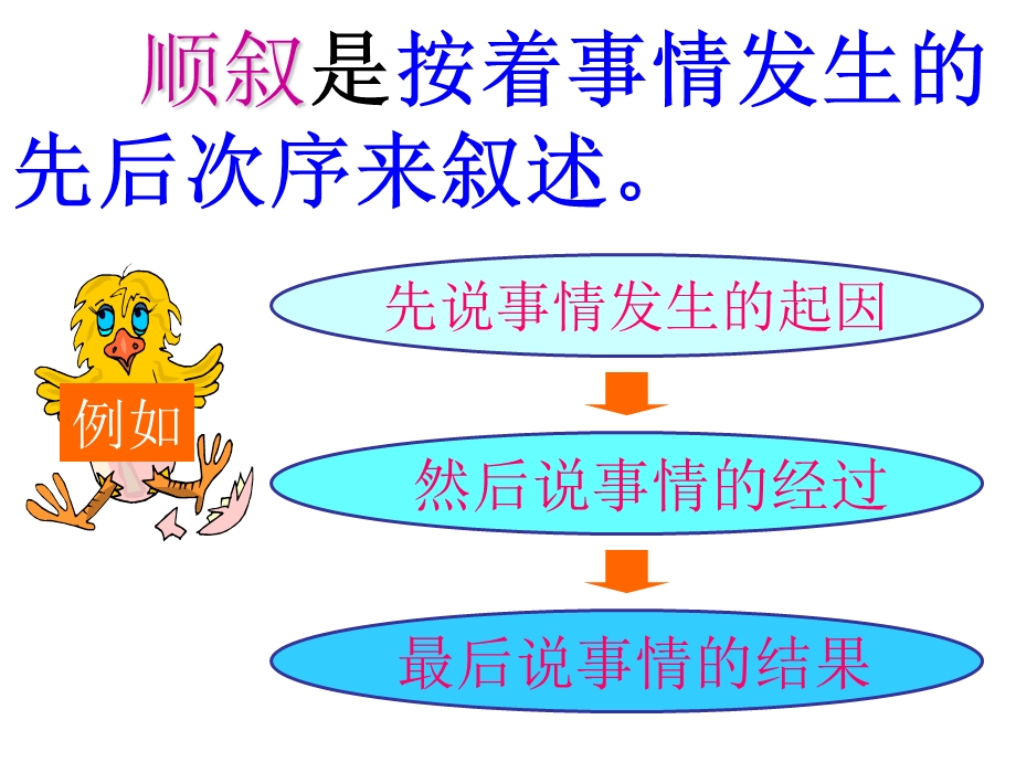 倒叙写作指导教材课件.ppt_第2页