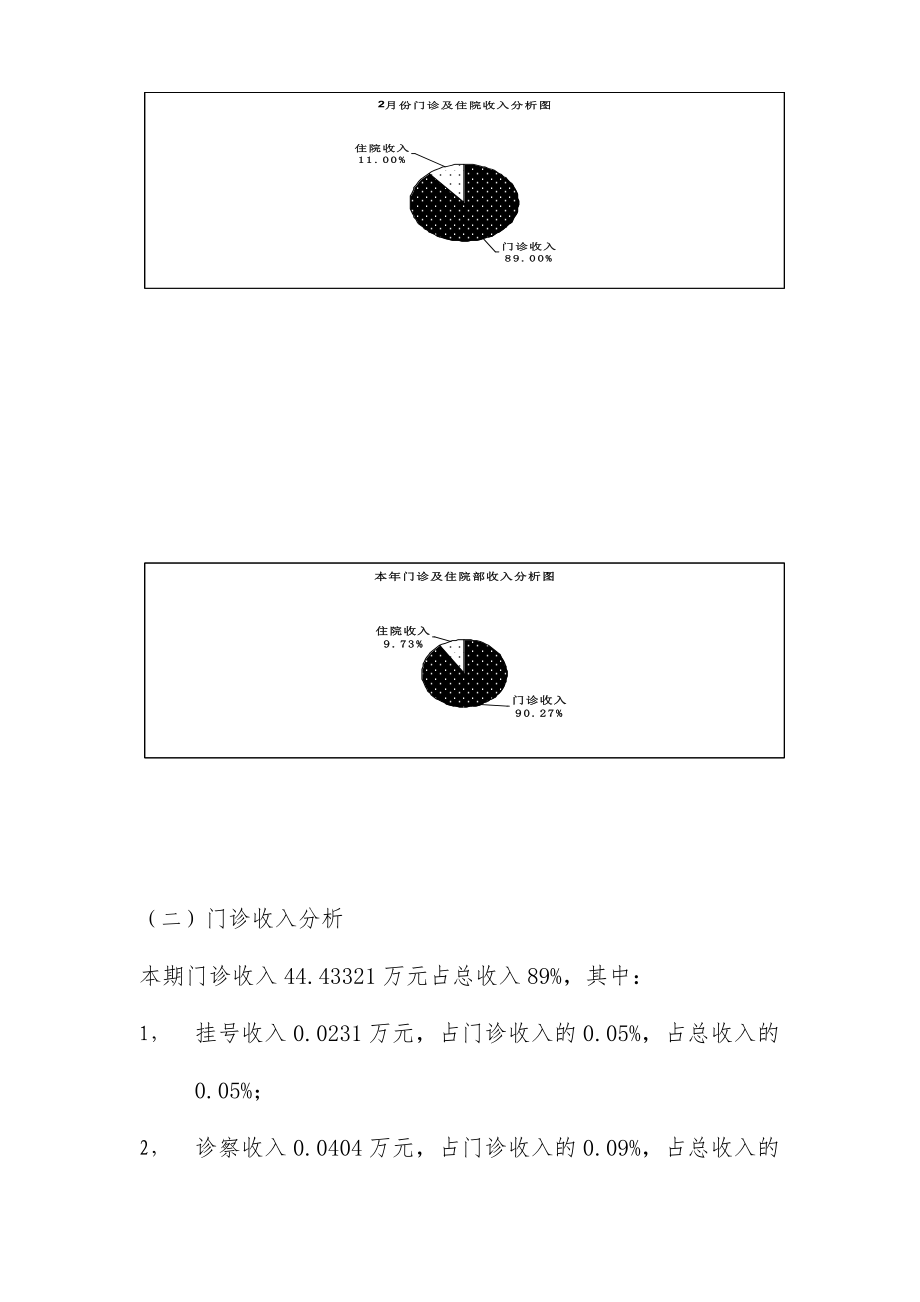 医院年2月财务分析报告.doc_第2页