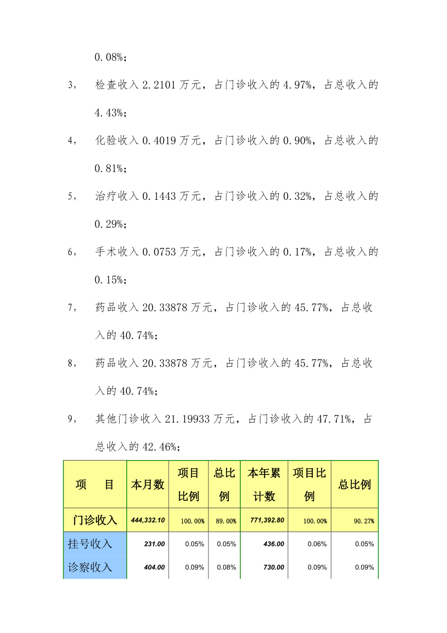 医院年2月财务分析报告.doc_第3页