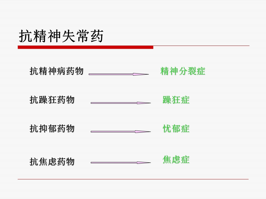 药理学 抗精神失常药课件.ppt_第3页