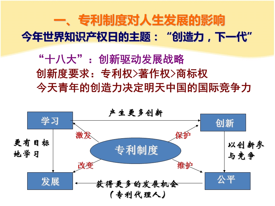 专利助你创新创业起航课件.ppt_第2页