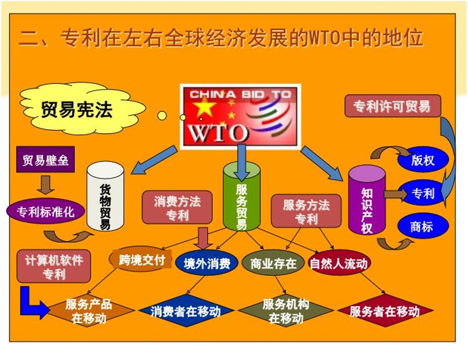 专利助你创新创业起航课件.ppt_第3页