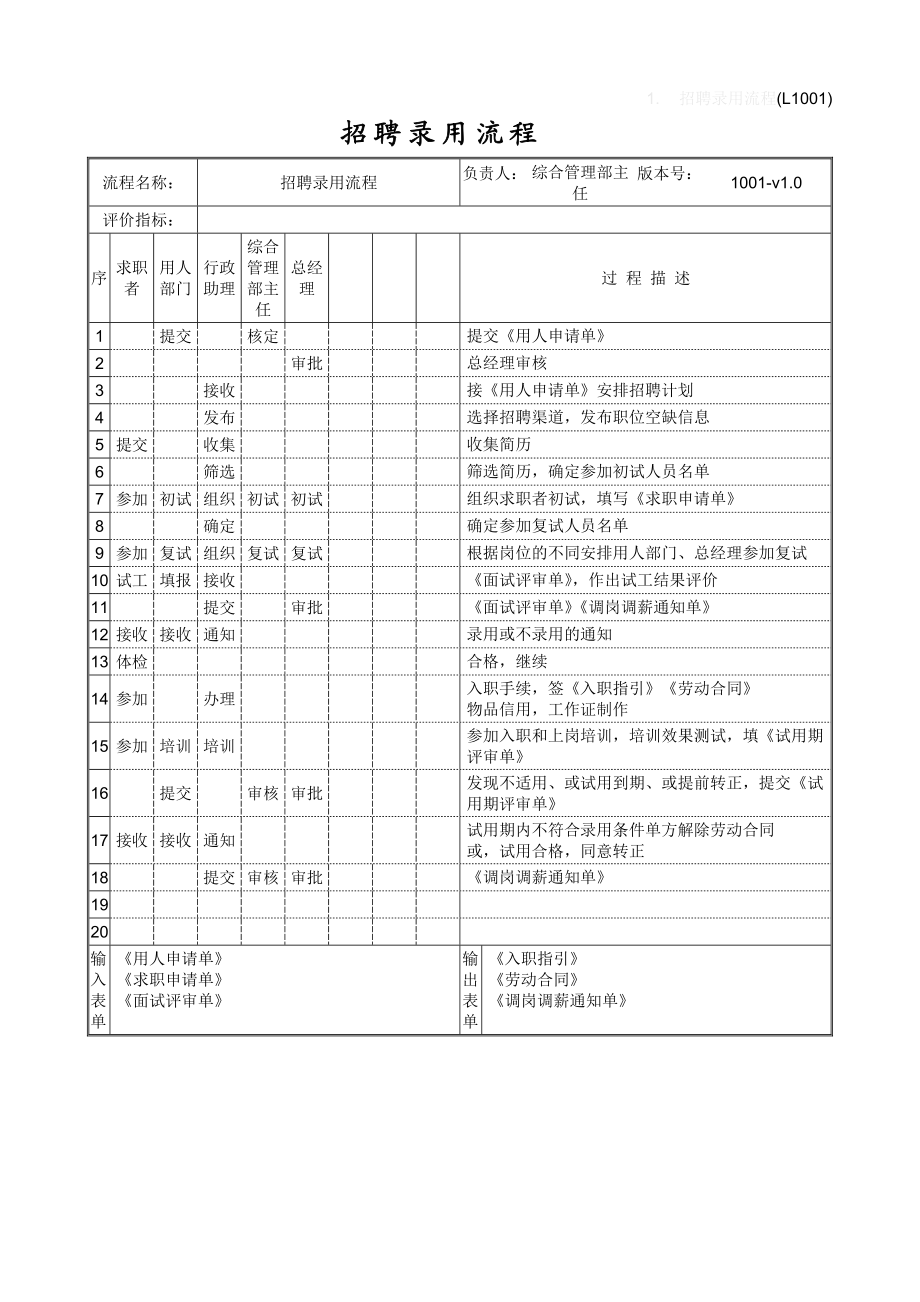 有限公司人力资源流程表单大全.doc_第2页