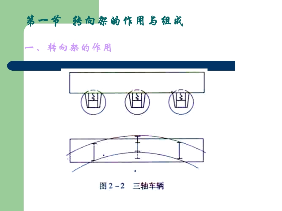 转向架结构原理及基本部件课件.ppt_第3页