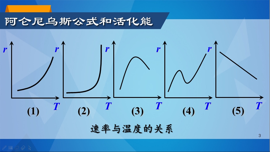 阿伦尼乌斯公式和活化能课件.ppt_第3页