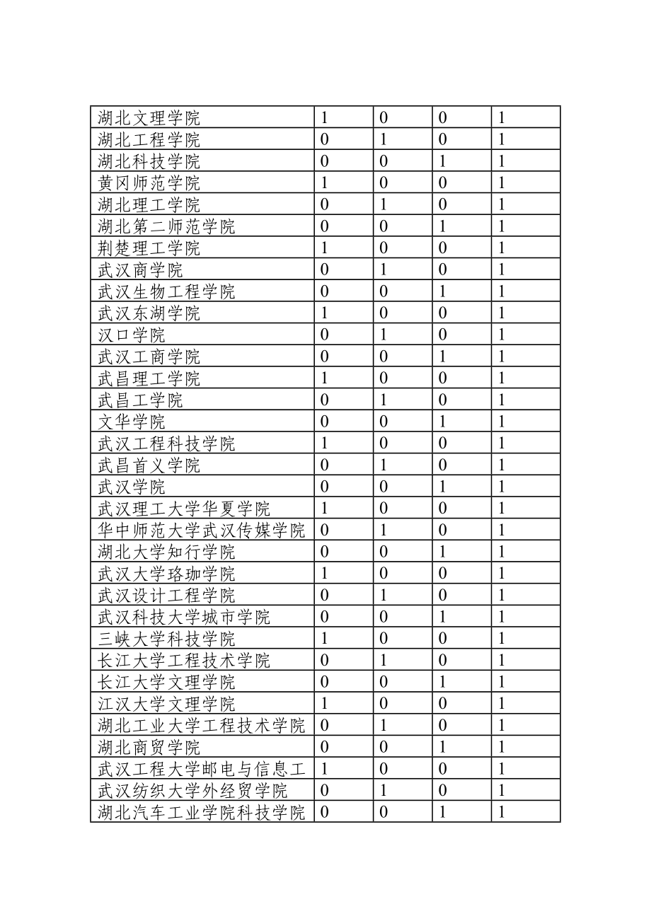 XXXX年高校思政课骨干教师暑期社会实践研修名额.doc_第2页