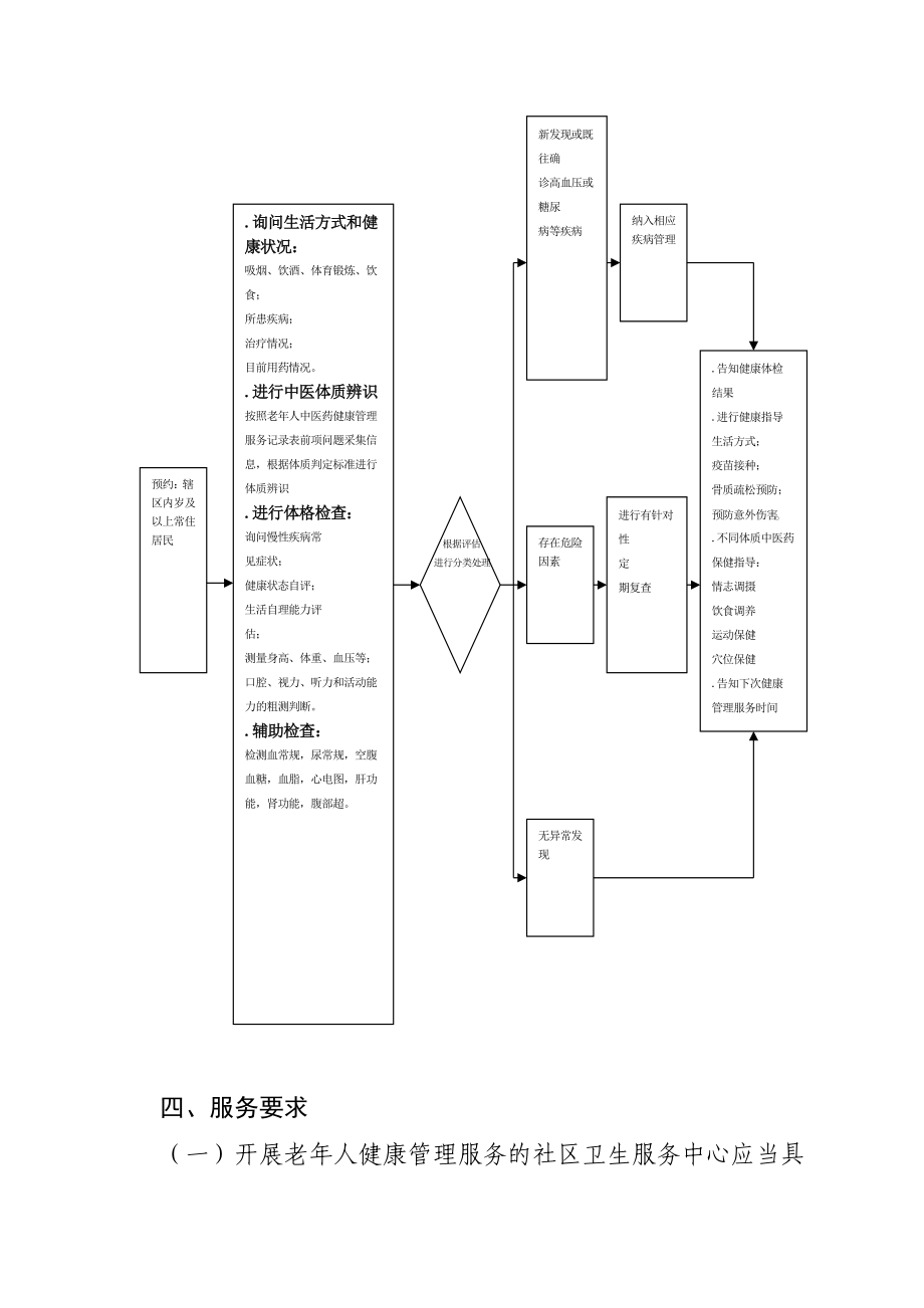 上海市老年人健康管理服务规范.doc_第3页