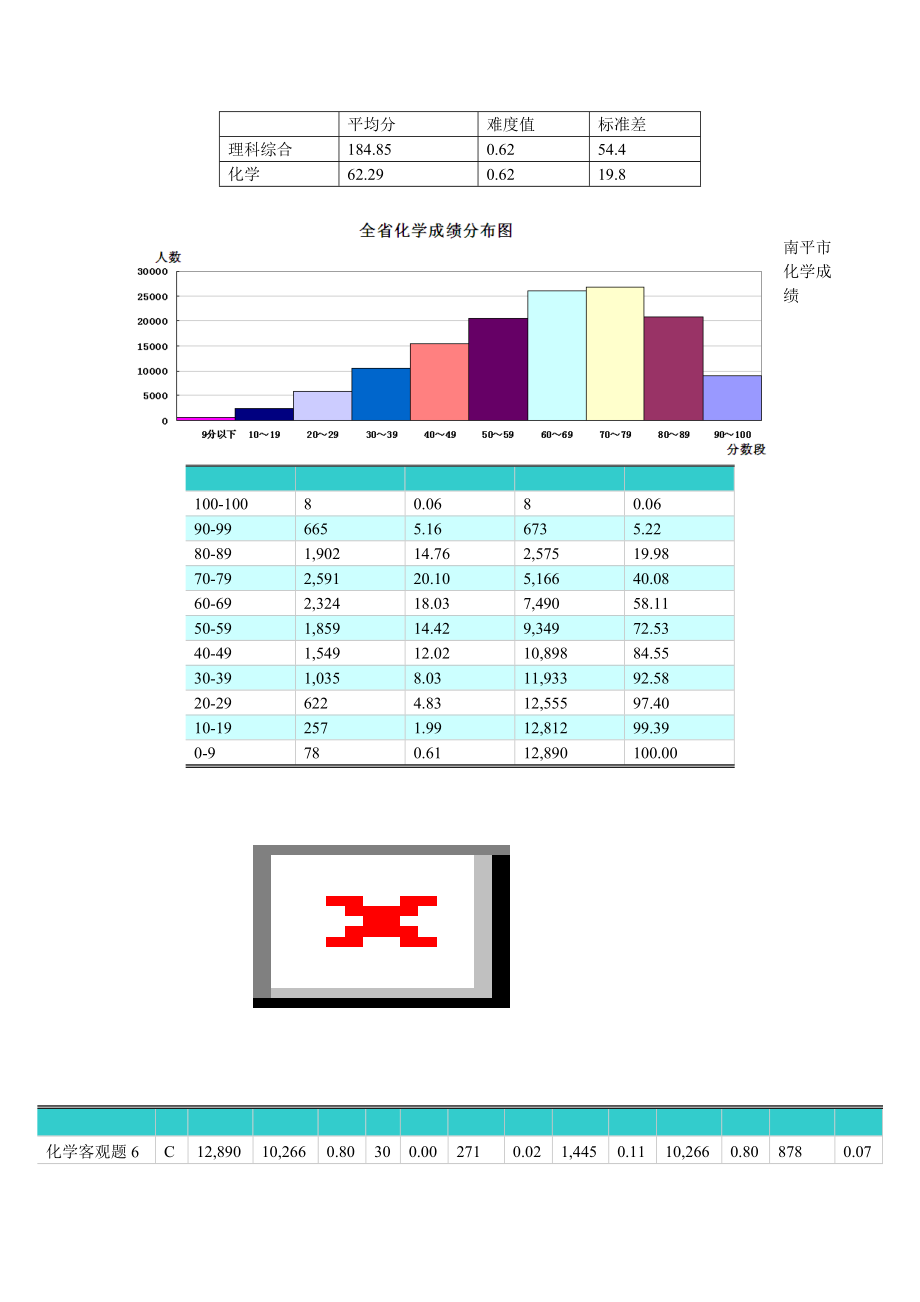 高三省质检考试南平市化学学科质量分析报告.doc_第3页