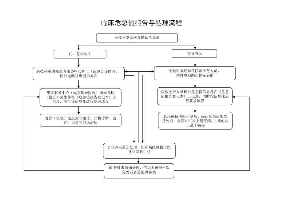 危急值报告登记本精品.doc_第3页