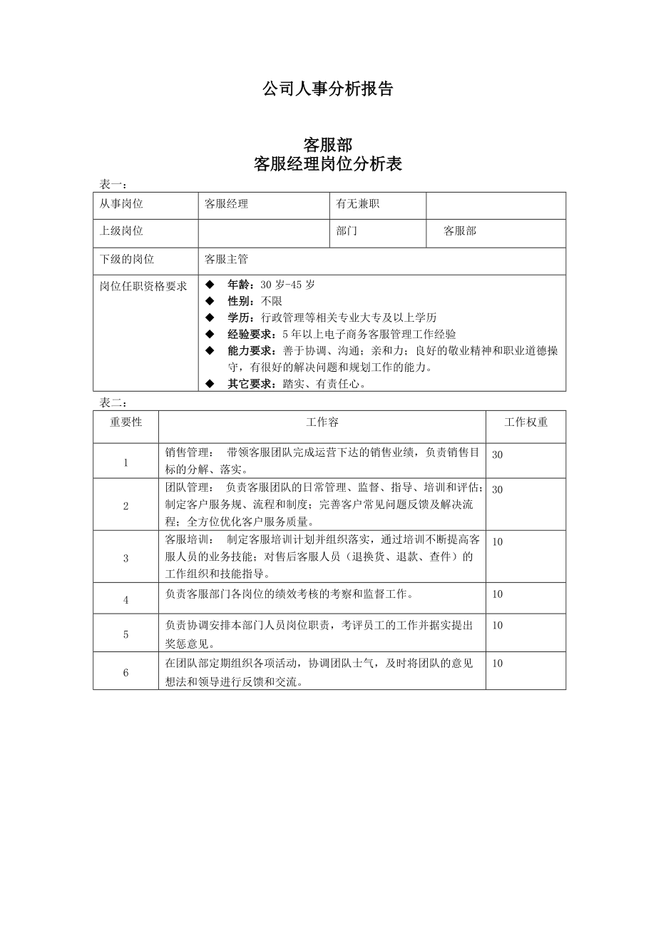 电子商务的岗位分析.doc_第1页