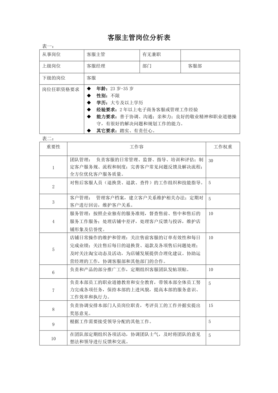 电子商务的岗位分析.doc_第2页