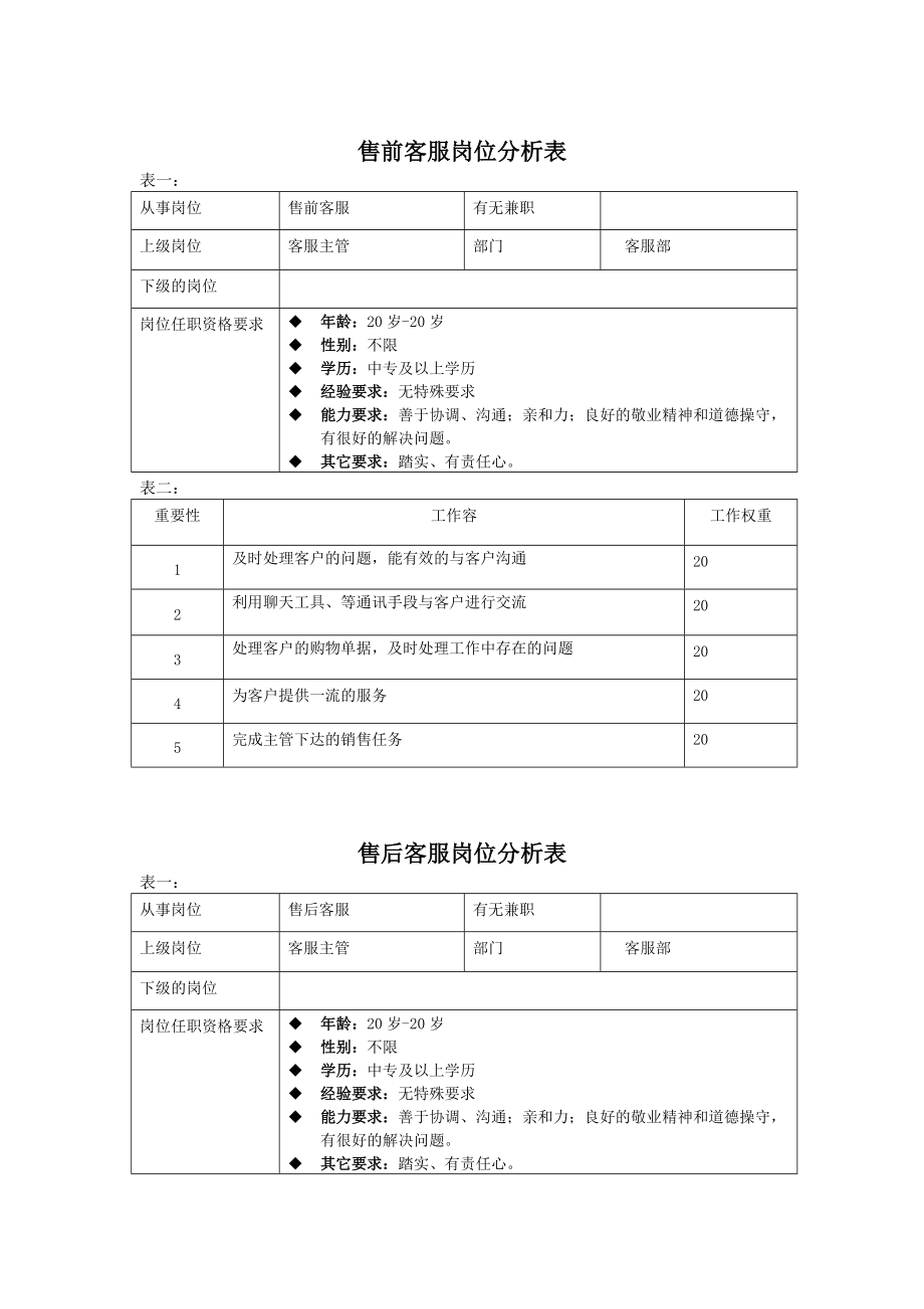 电子商务的岗位分析.doc_第3页