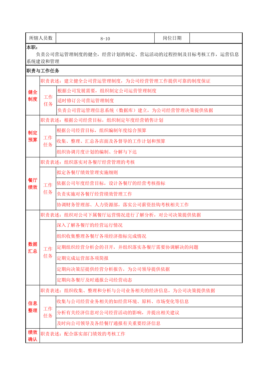 餐饮集团运营管理中心编制及岗位说明书.doc_第2页