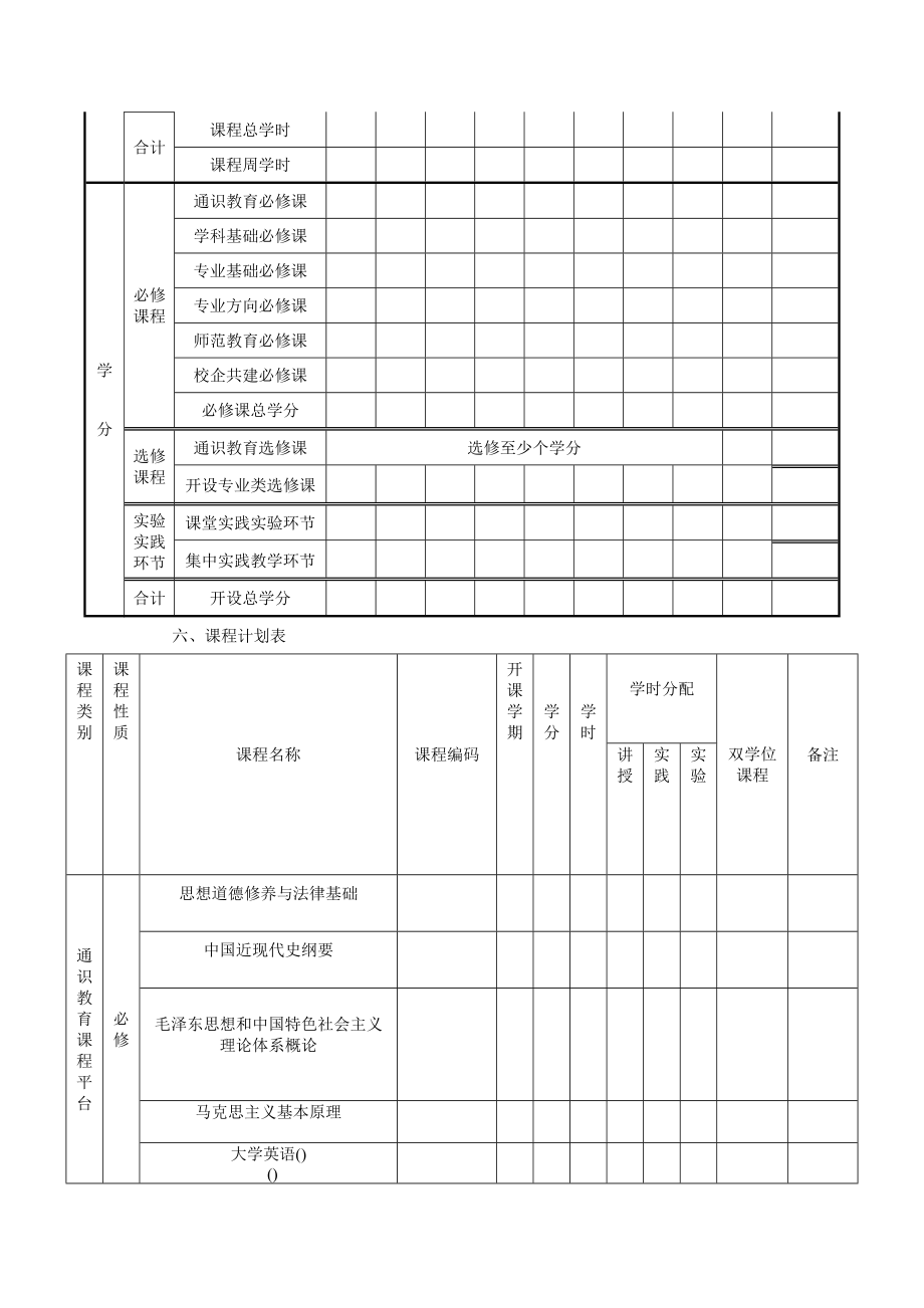 新闻学专业本科人才培养方案.doc_第3页