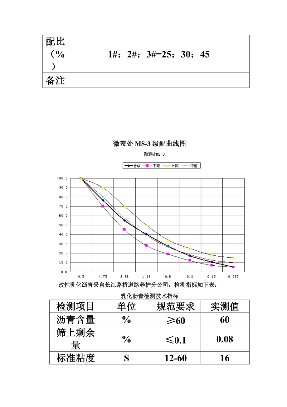 微表处参考配合比报告.doc_第3页