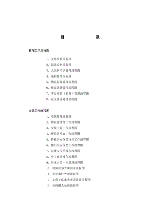 全套物业管理公司工作流程图汇编范例.doc