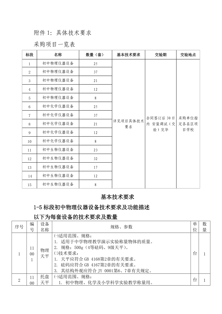 具体技术要求.doc_第1页