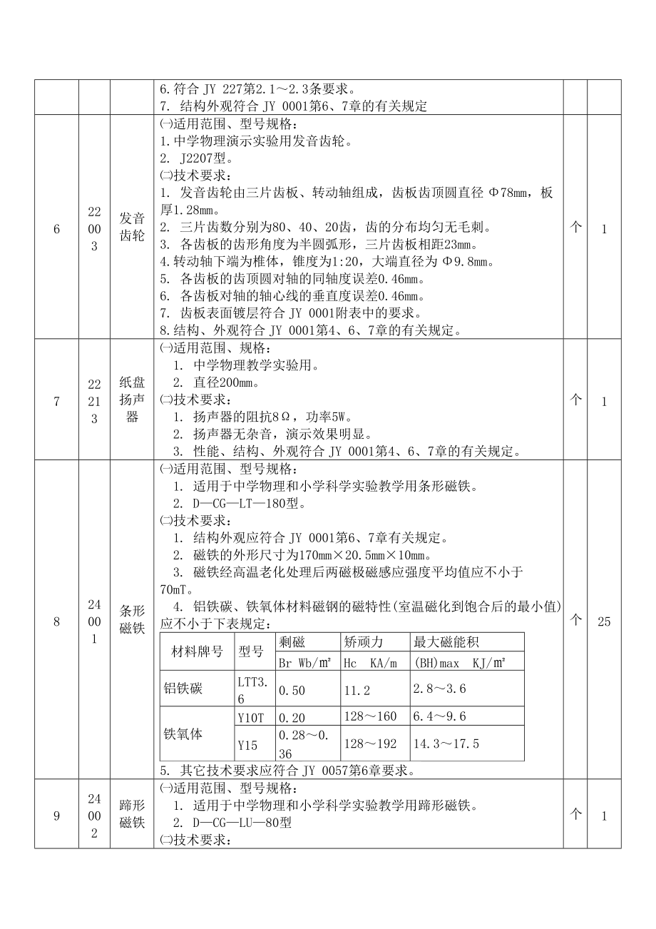 具体技术要求.doc_第3页