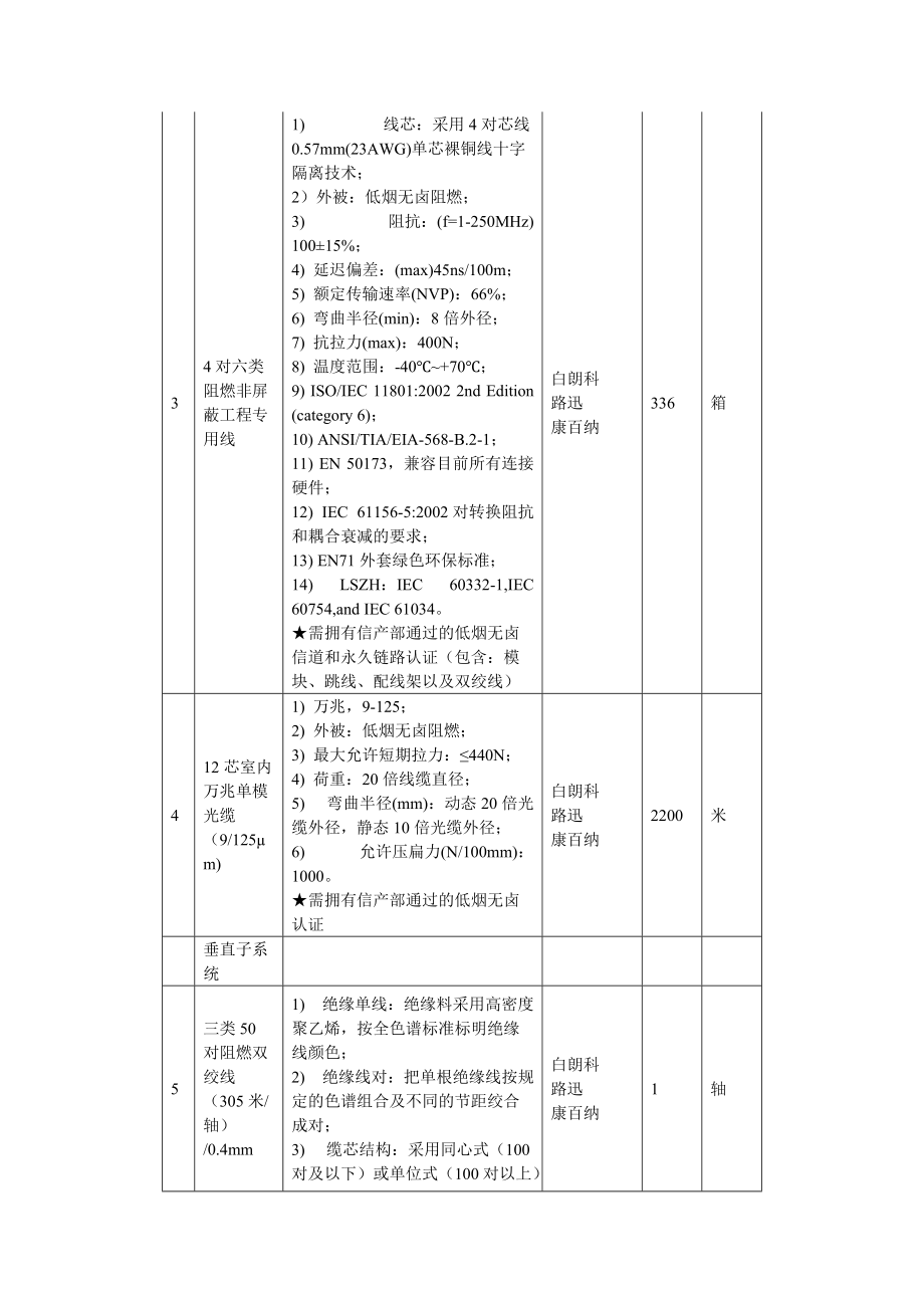 系统配置参数清单（具体以招标文件为准）.doc_第2页