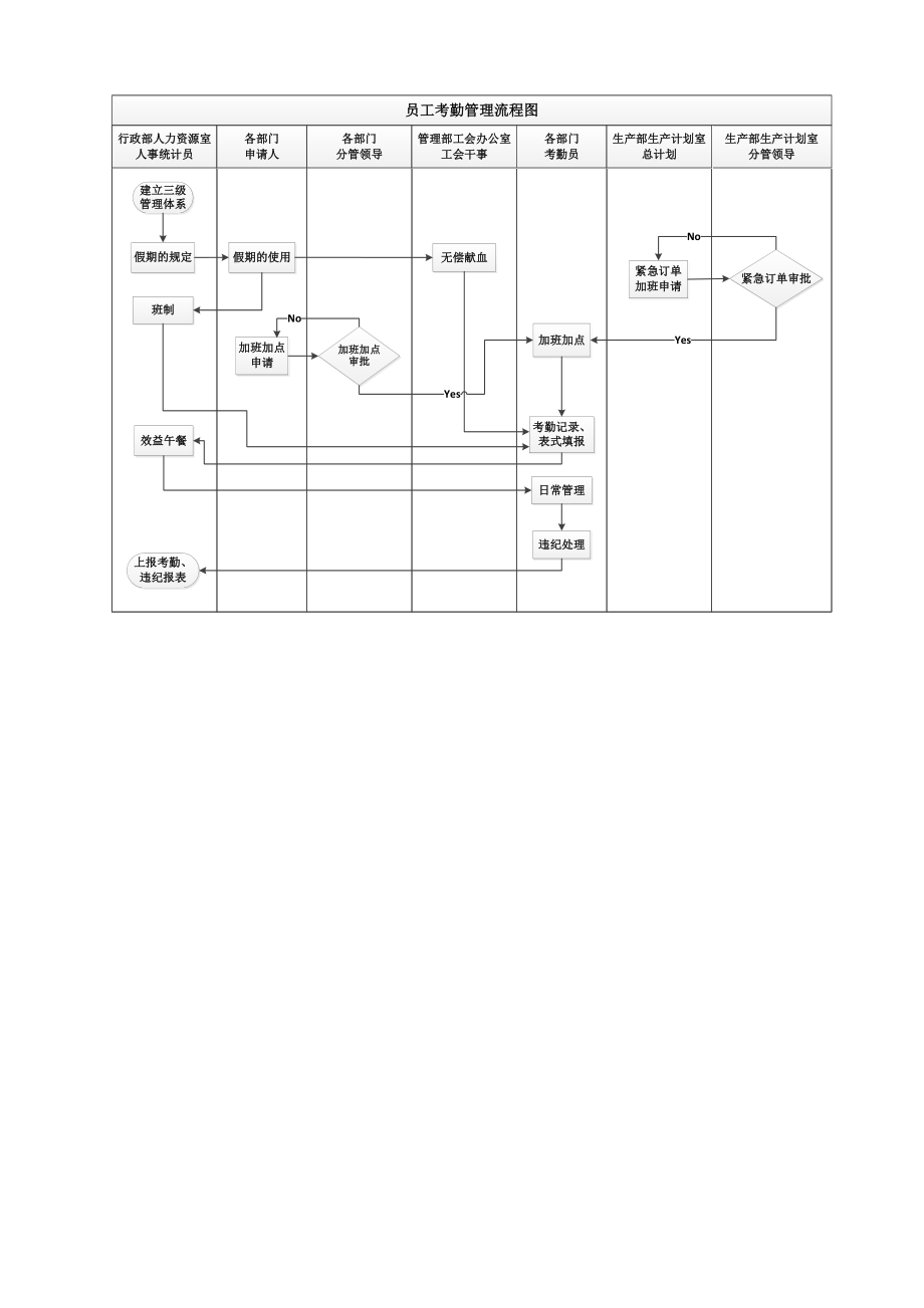 某大型国企员工考勤管理规章制度.doc_第3页