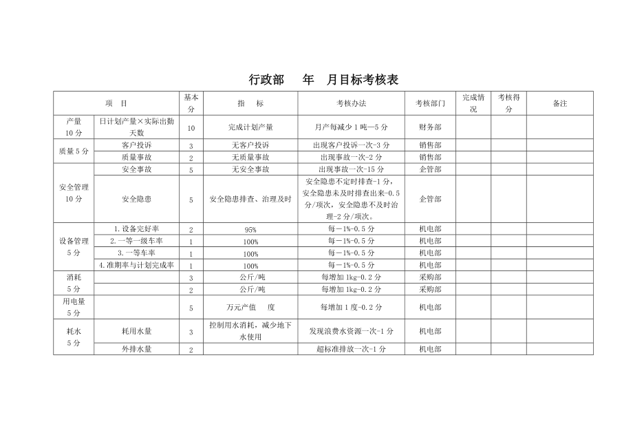 集团公司行政部年月目标考核表.doc_第1页