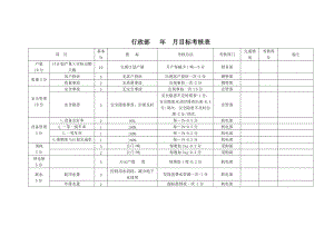 集团公司行政部年月目标考核表.doc