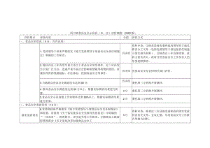 四川省食品安全示范县（市、区）评价细则（2022版）.docx