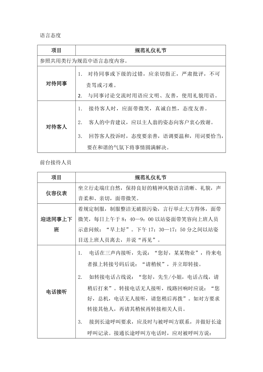 某某物业管理人员行为规范.doc_第2页