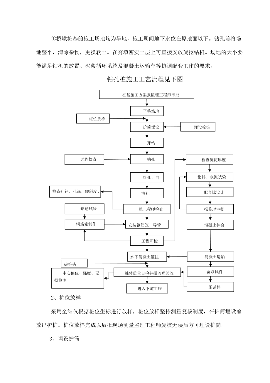 桩基首件开工报告.doc_第3页