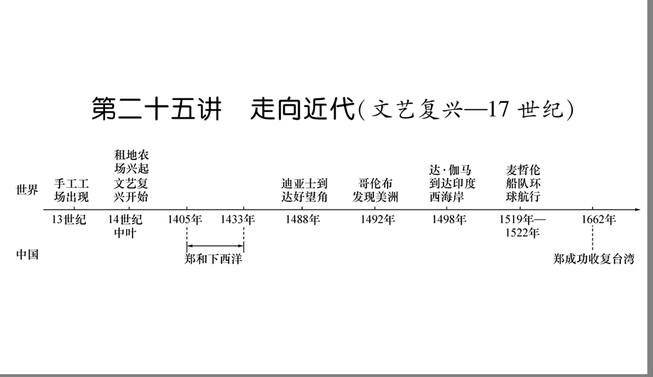 部编版中考历史世界近代史复习ppt课件全套.pptx_第3页