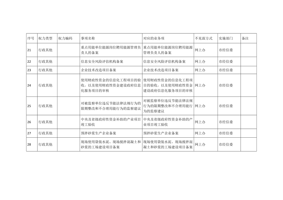 镇江市全程不见面审批事项清单.doc_第3页