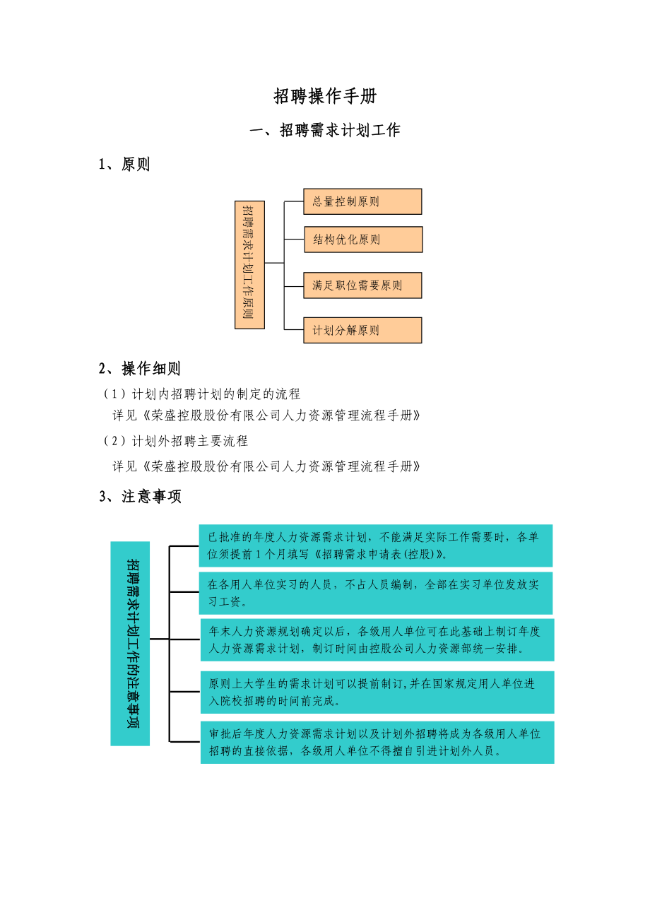 HR必备招聘操作手册.doc_第1页