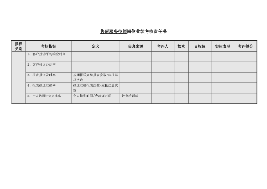 售后服务技师岗位业绩考核责任书模板范例.doc_第1页