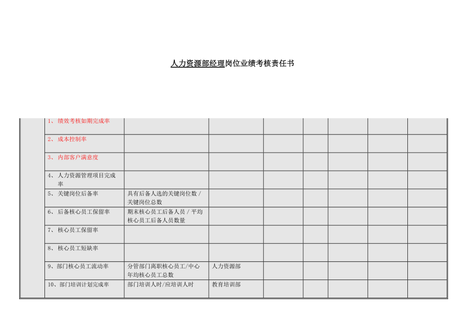 售后服务技师岗位业绩考核责任书模板范例.doc_第2页