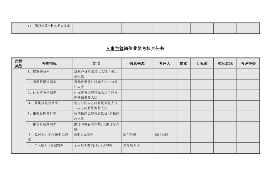 售后服务技师岗位业绩考核责任书模板范例.doc_第3页