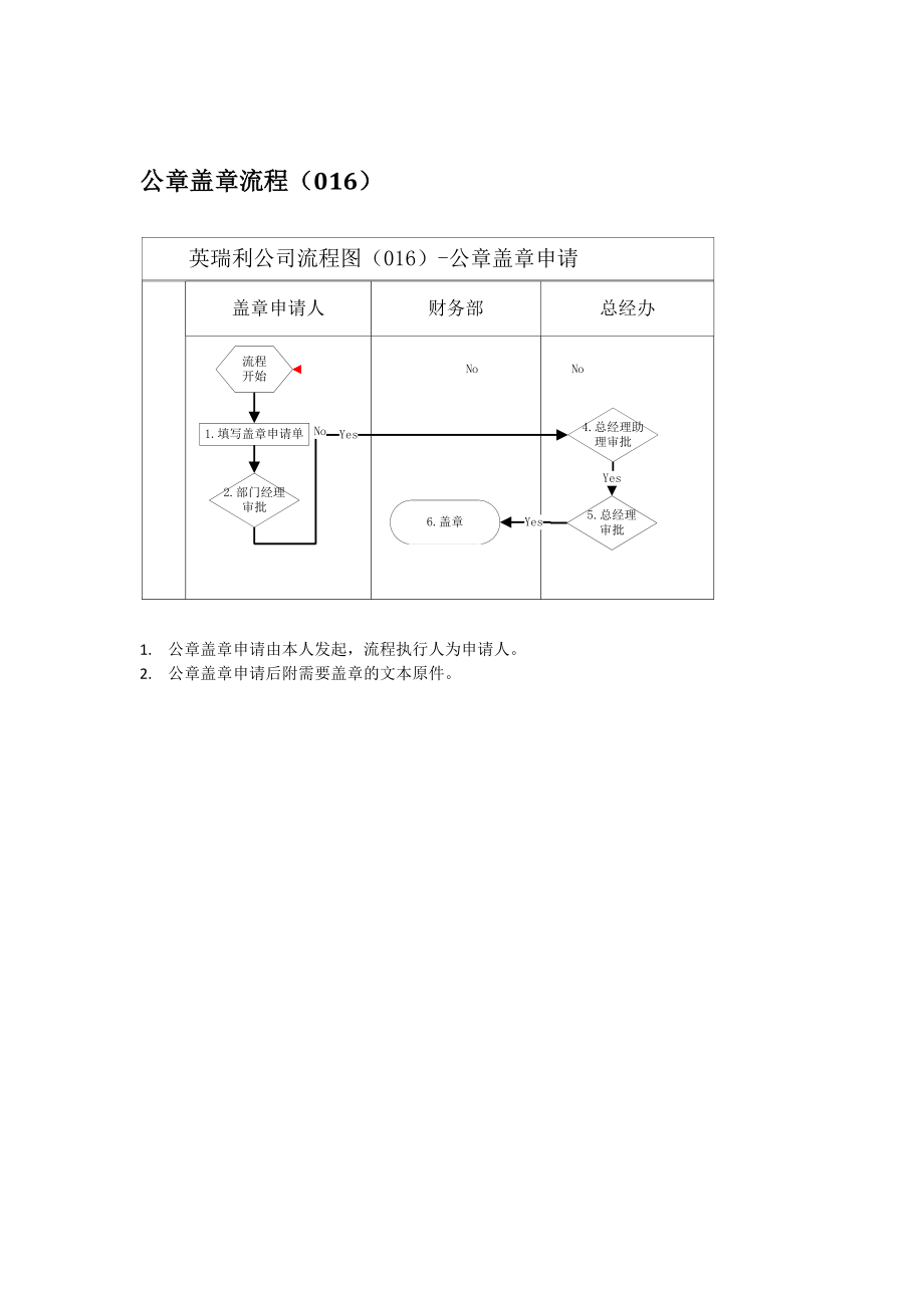 集团公司公章盖章申请流程图说明.docx_第1页